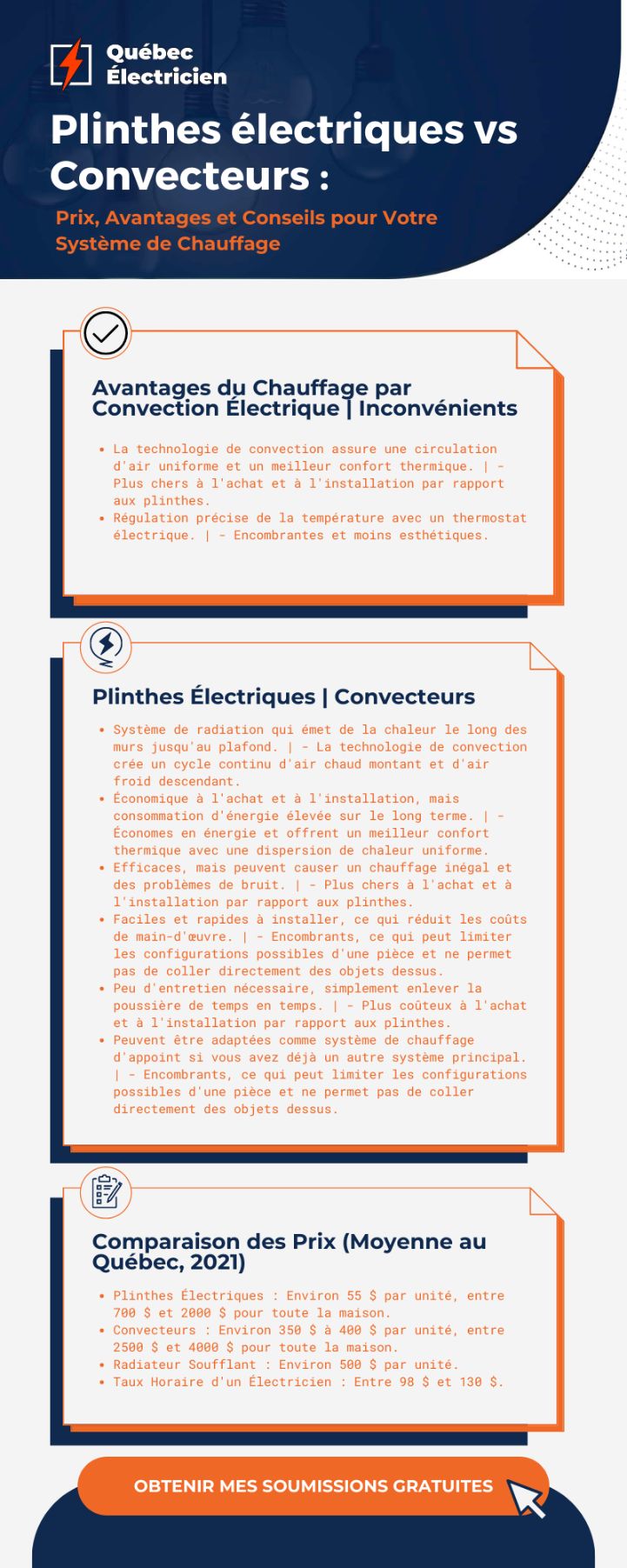 Plinthes électriques vs Convecteurs Prix, Avantages et Conseils pour Votre Système de Chauffage