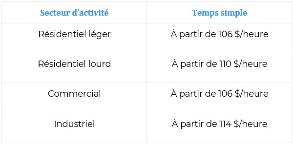 secteur-activité